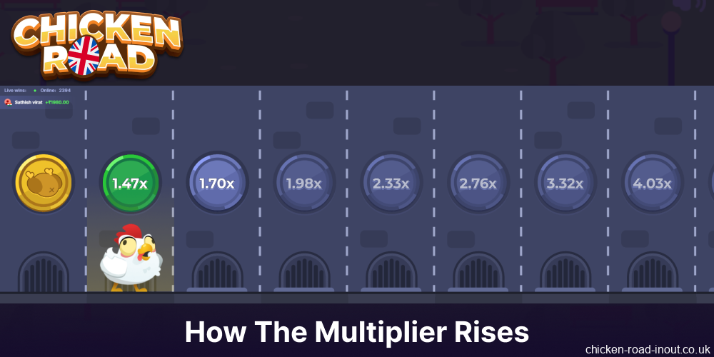 The way multipliers grow in the Chicken Road game